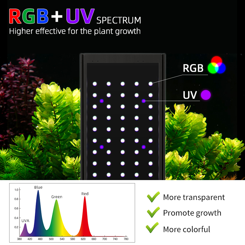 Lámpara LED UV para acuario WE - Aquarium Plant On Top reseña y precio