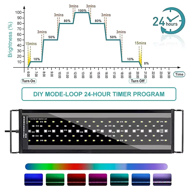 Lámpara LED para Acuario SIROK - Aquarium Planted Fish reseña y precio